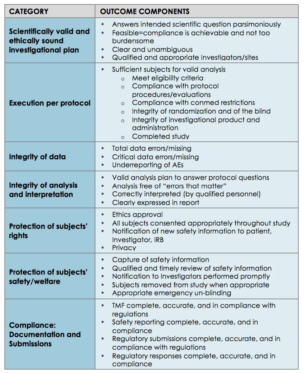 clinical research ich guidelines